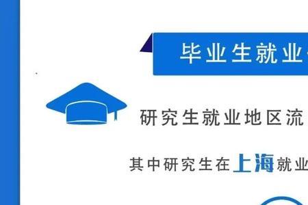 上海海事大学acca就业率怎么样