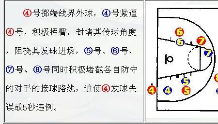 人盯人和联防哪个好