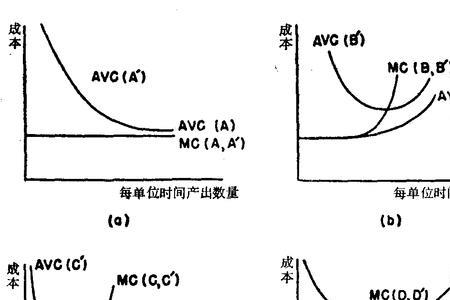 为什么产量越少平均总成本越高