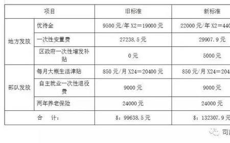 义务兵津贴计入家庭人均收入吗