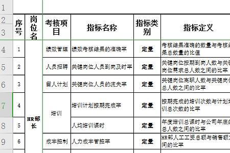 hr招人有绩效吗