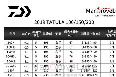 达瓦蜘蛛100和150的区别