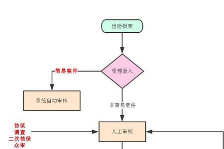 微常准超时赔付可靠吗