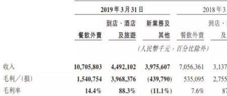 象鲜科技与美团的关系