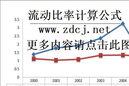 市场价值比率计算公式