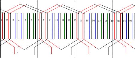 集中绕组分布绕组优缺点