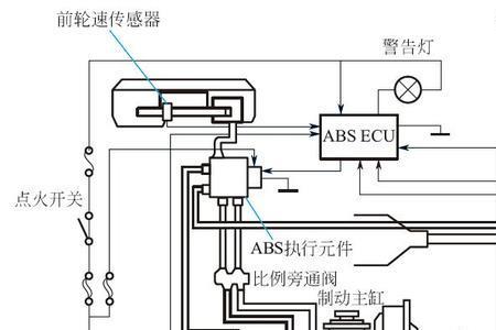 制动系统是由哪几个部分组成的