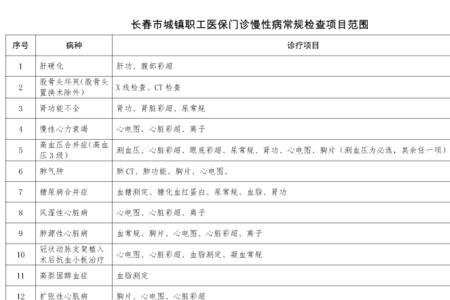 长春医保缴费年限最新规定