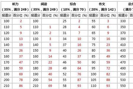 3700的单词是个什么水平