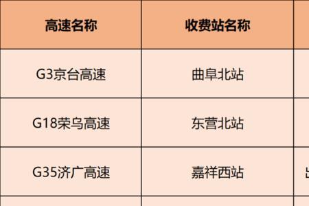 全国路况最好的省份