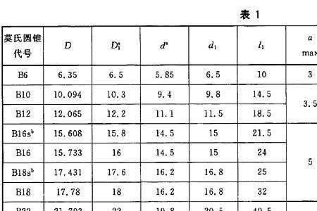 3号莫氏锥度标准尺寸表