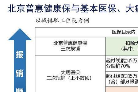 铁路医保icu报销规定