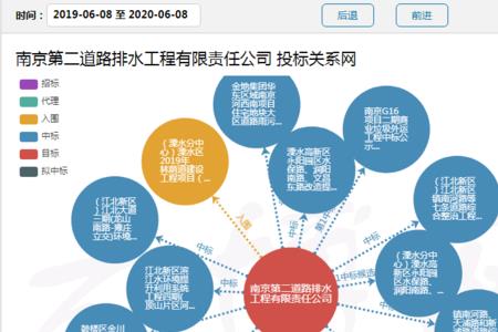 两个公司投标可以用一个网络吗