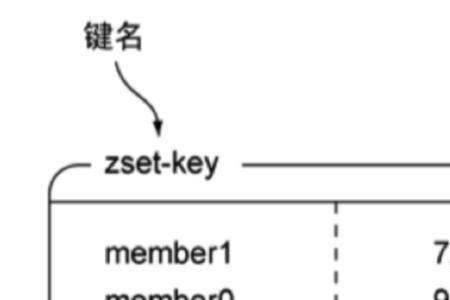 数据的最常用的运算5种是什么