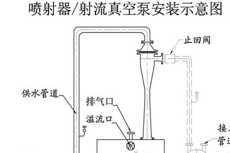 抽真空原理是什么