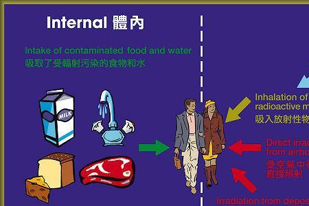 辐射可以通过屏幕传播吗