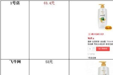 电商版和超市的商品有什么不同