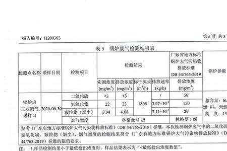 废水废气检测报告找哪个部门