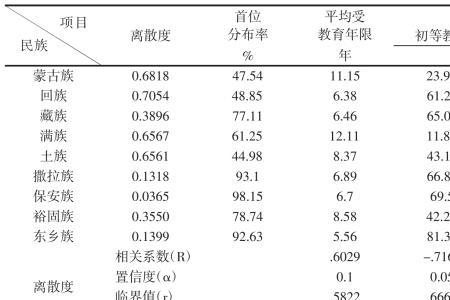 中等临界值是什么意思