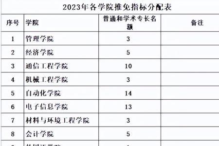 长安大学道桥保研去向