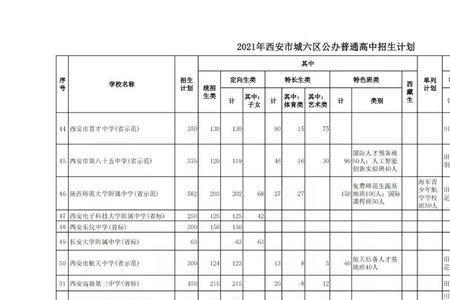 高中定向生和统招生的区别