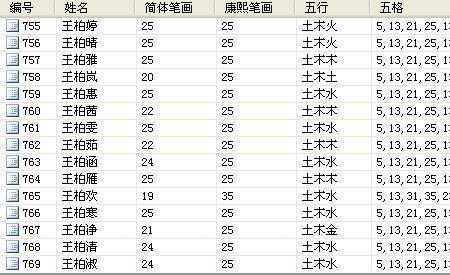 求宿舍好听名字四字以内