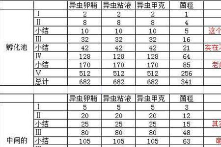 不思议迷宫资料篇哪些值得买