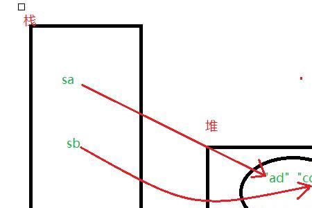 栈池是什么意思