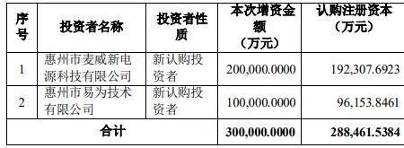 企业可以自行增资扩股吗