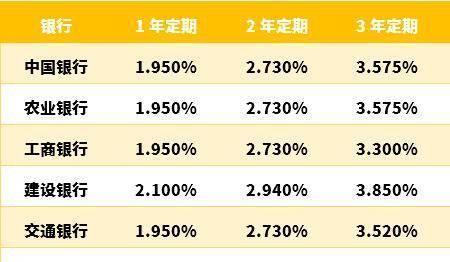 10万车贷两年两厘利息怎么算