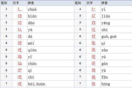 lon的字有哪些