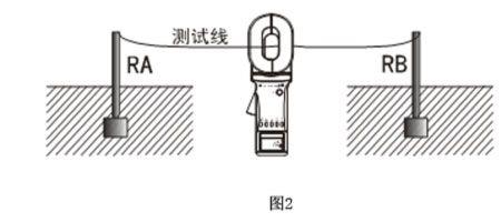 集电线接地电阻测量方法