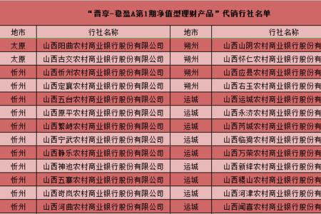 晋享生活和山西农信区别