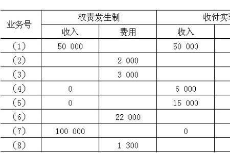 私车公用费用计入什么科目