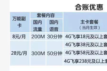 移动副卡怎么买流量