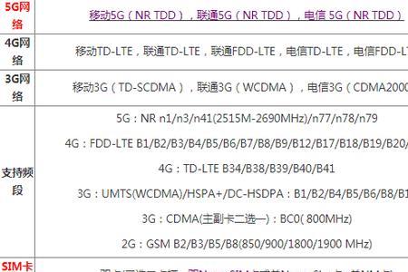 华为p50系列能支持北斗短报文吗