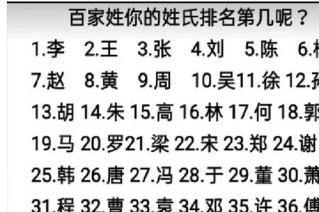 百家姓崇姓排第几位