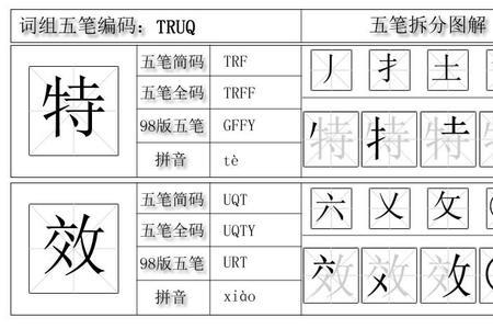 鸭的五笔怎么打