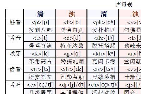 上海话宝贝怎么叫