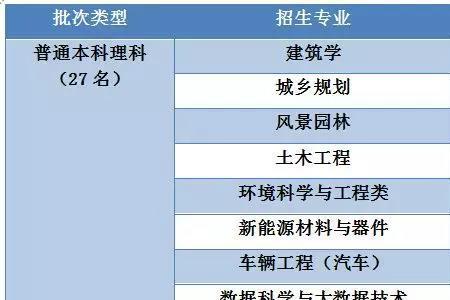 同济大学哪个专业是铁路专业