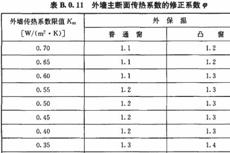 给热系数和对流传热系数一样吗