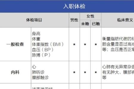 纸箱厂入职体检项目