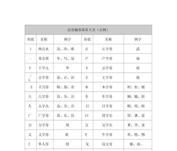 电的部首为什么是一竖