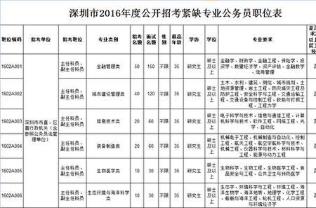 云南省公务员岗位表怎么查询