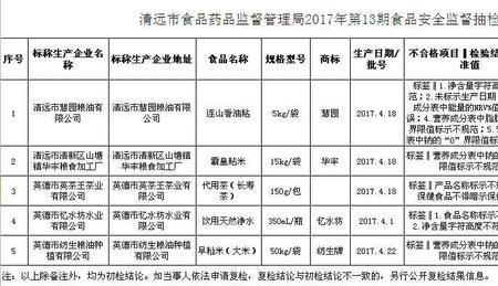 食品安全信用档案内容包括什么