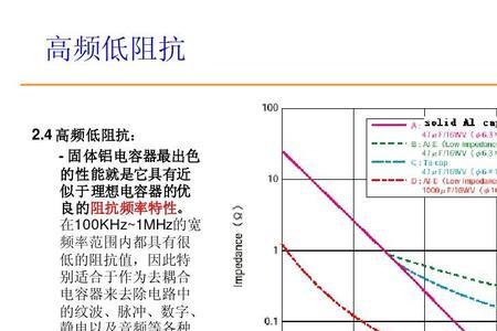 阻抗和复阻抗有什么区别