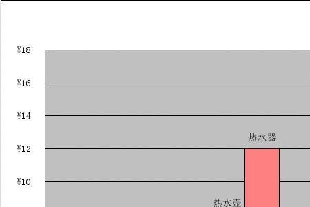 小区耗电量计算公式