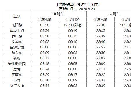 上海6号线开通时间