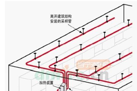 烟雾灭火系统原理