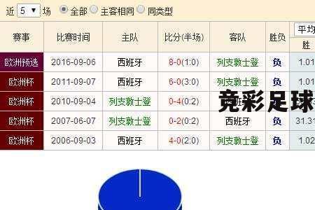 足球国际比分什么意思